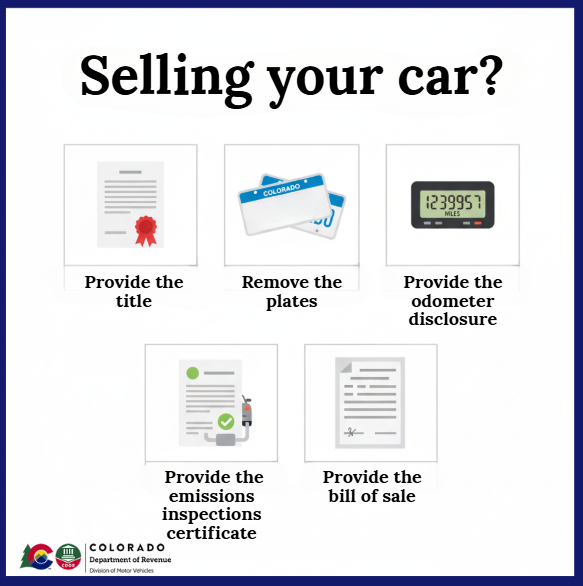 Graphic showing what steps sellers should follow